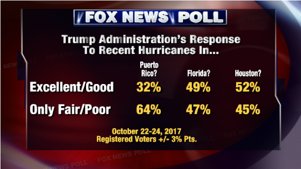 POLL2