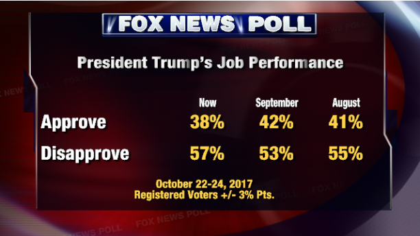 POLL1