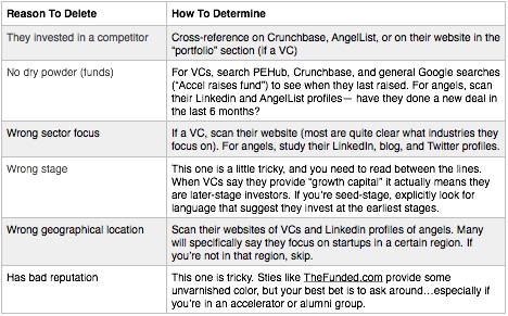 filtering-investors