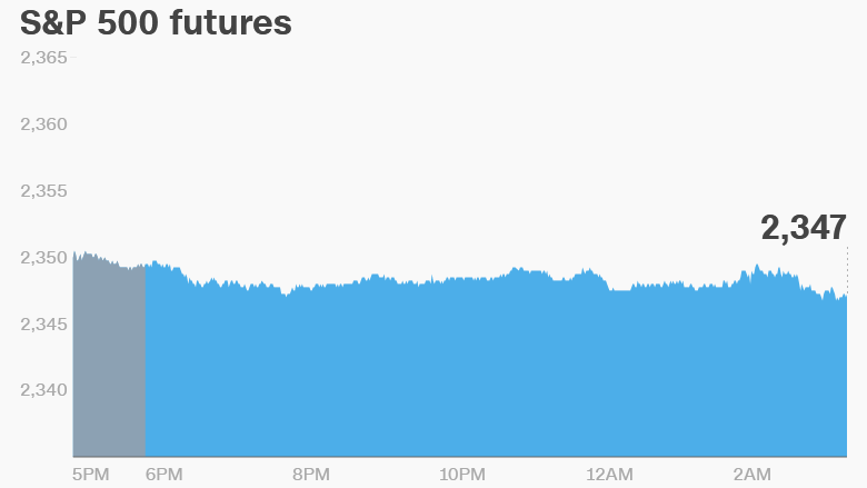 premarket stocks trading futures