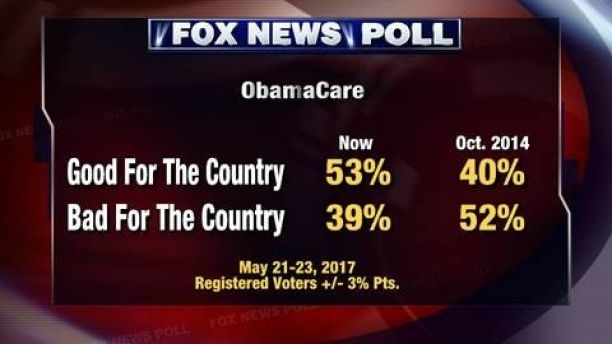 Poll 3