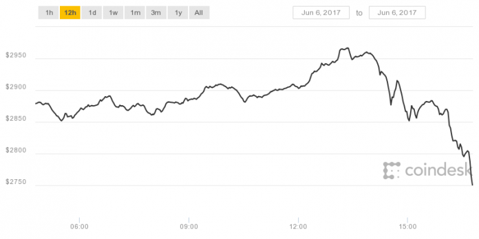 1496768633_bitcoin12hr.png