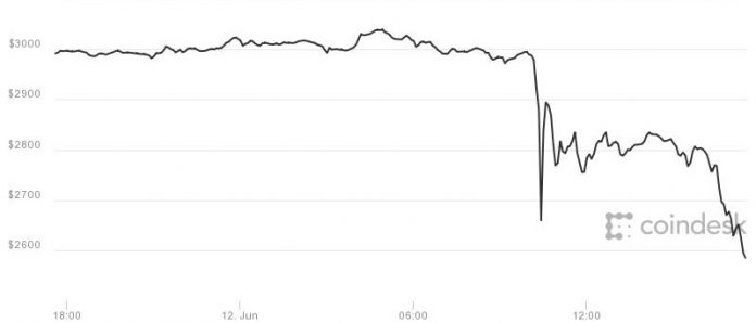 1497289040_bitcoin1day.jpg
