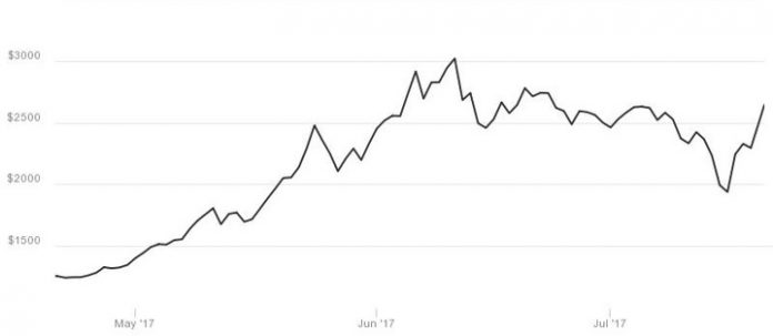 1500573662_btc3mo_720.jpg