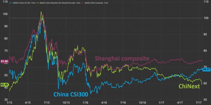 1500324575_chinastocks.jpg