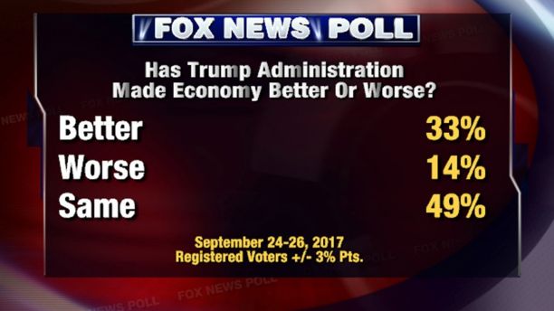 poll1