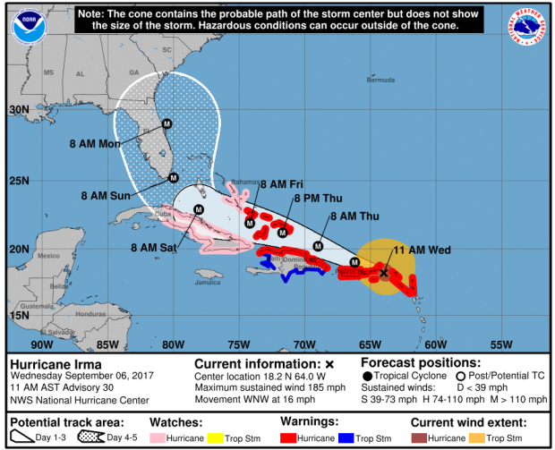 Hurricane Irma path