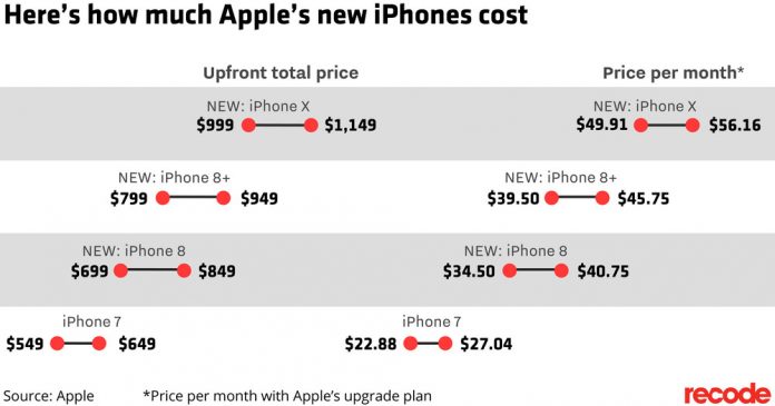 1505316202_IPHONE_COST_01.png