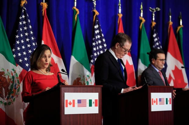 US Canada Mexico Trade