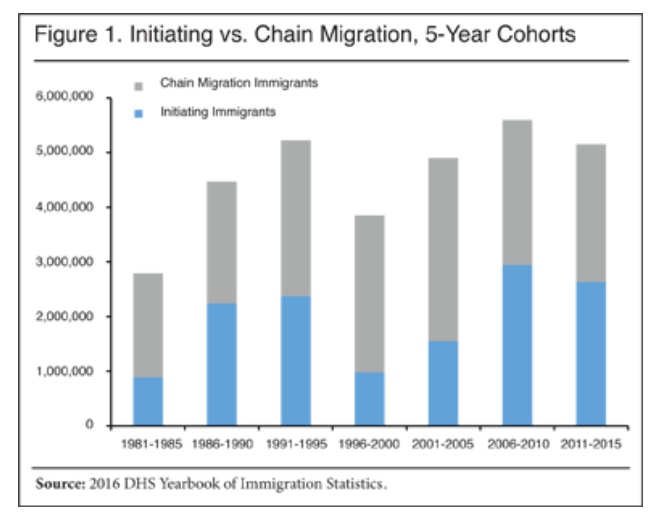 Screen-Shot-chain-migration.png
