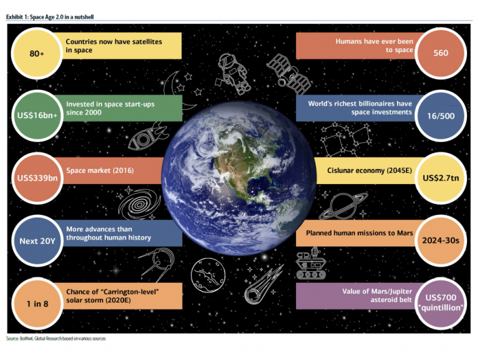 1509467229_bofaml_space_nutshell.png