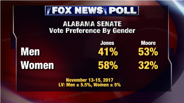 poll2
