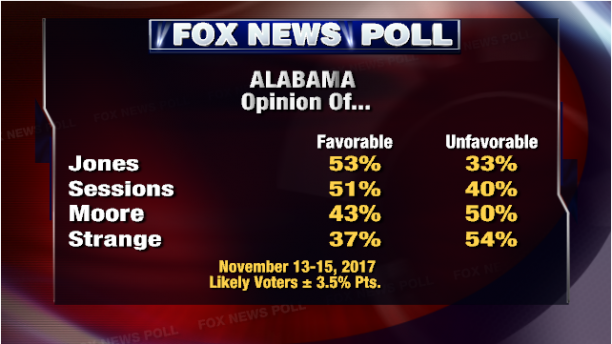 poll4