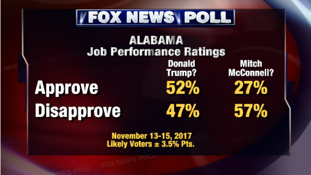 poll5