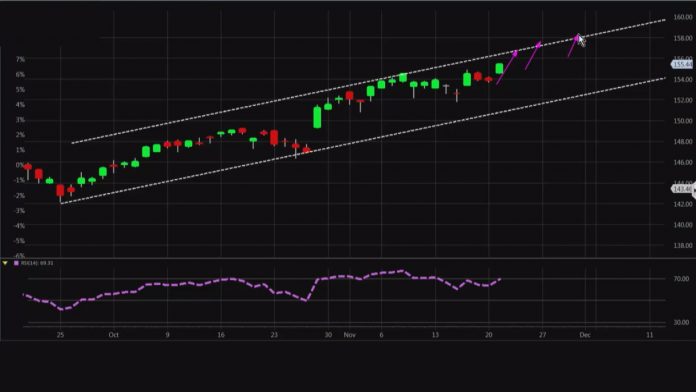 1511297304_QQQ_CHART_4.jpg