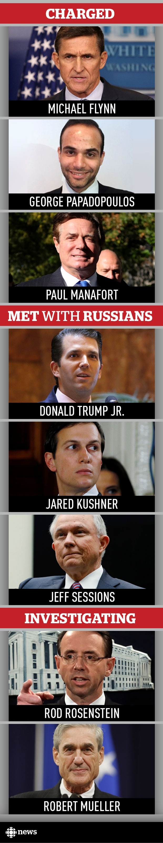 Graphic Russia Investigation
