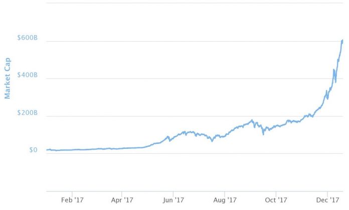1513634855_coinmarketcaptotal.jpg