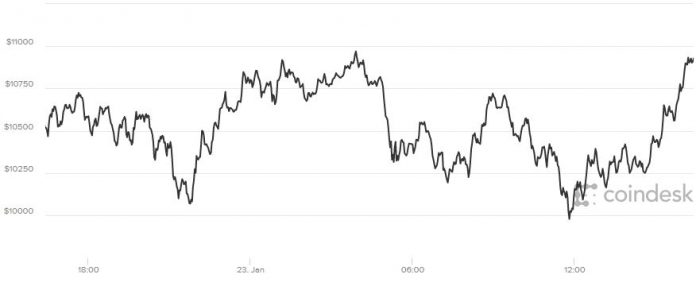 1516724954_bitcoinTuesday.JPG