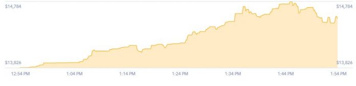 1514919349_bitcoin1hour.JPG