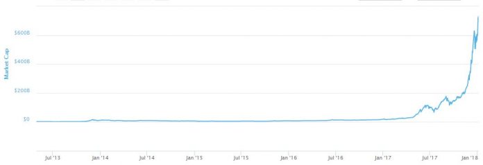 1515015056_cryptoMktCap.JPG