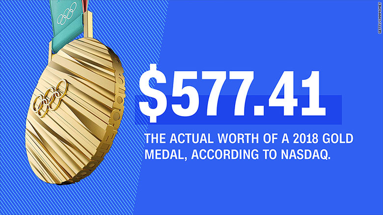olympics by the numbers 2