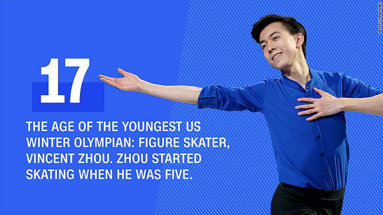 olympics by the numbers 1