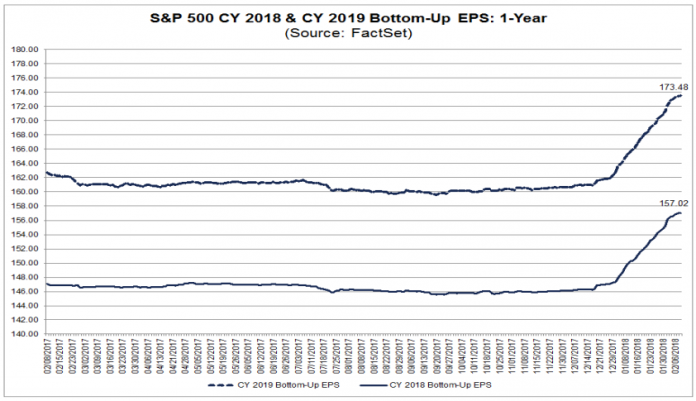 1518397023_stockchartfactset.png