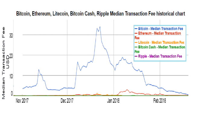1519234137_chart.png