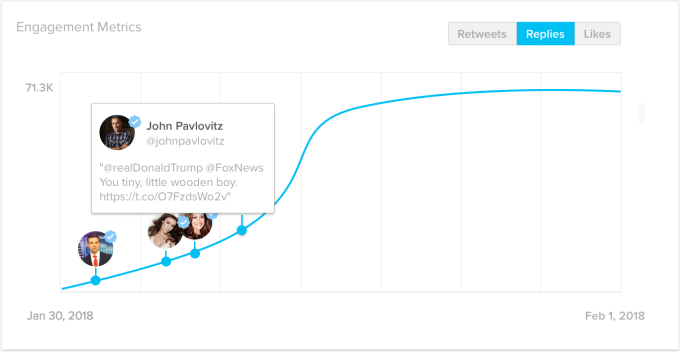 SocialRank for Content Screenshot #6