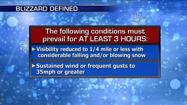 blizzard definition