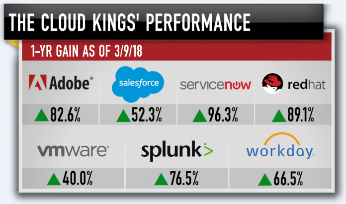 1520891616_cloud_kings.PNG